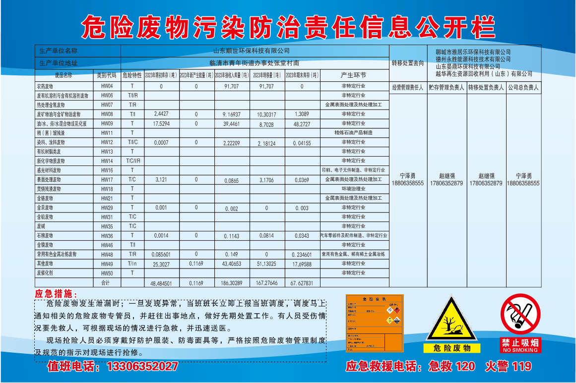 山东顺世环保科技有限公司危险废物污染防治责任信息公开